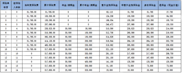 友邦创赢未来(2023)年金保险怎么样?值买?交10年案例演示+现金价值