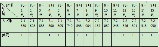 人民币汇率走势一览表！人民币汇率下跌对股市的影响？