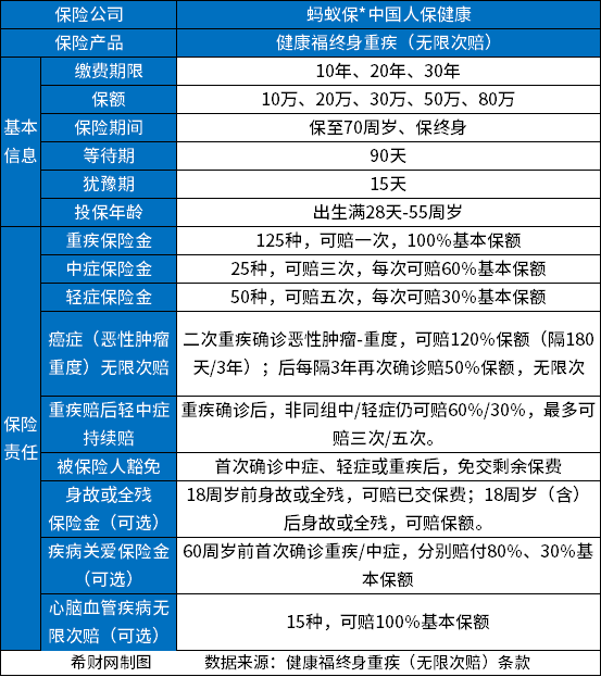 健康福终身重疾无限次赔怎么样？值得买吗？