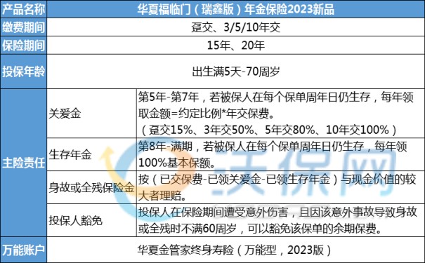 怎样交年金险最划算?年金险怎么买最划算?