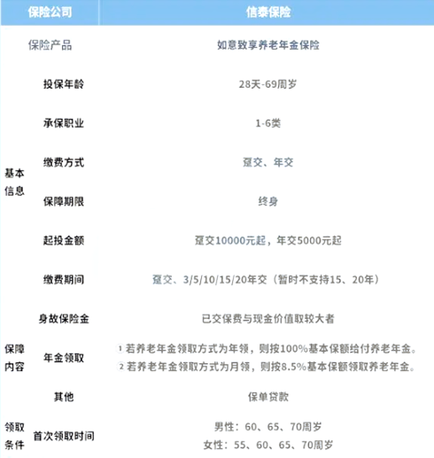年金险哪家保险公司的性价比更高呢?年金险哪家保险公司的好?