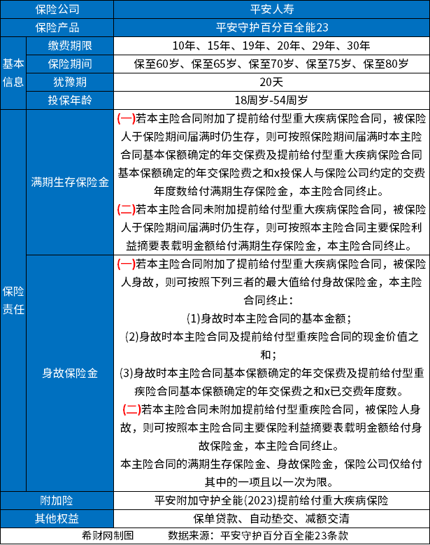 平安守护百分百全能23怎么样？值得买吗？