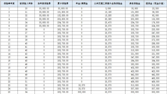 友邦充裕人生(2023)年金保险怎么样?收益如何?现金价值+案例
