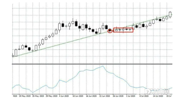 GTC泽汇资本:ATR指标简单介绍