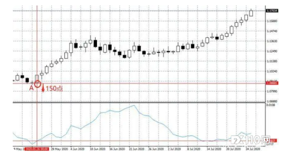 GTC泽汇资本:ATR指标简单介绍