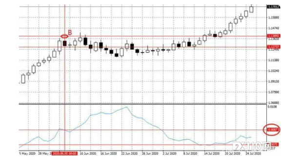 GTC泽汇资本:ATR指标简单介绍