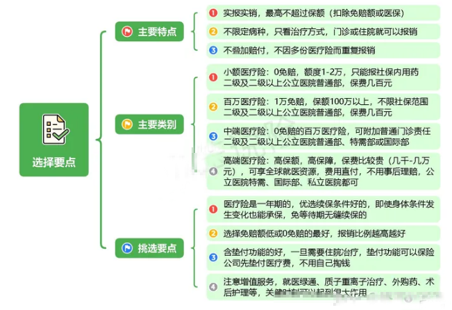 中年人上有老下有小家庭该买哪种保险？