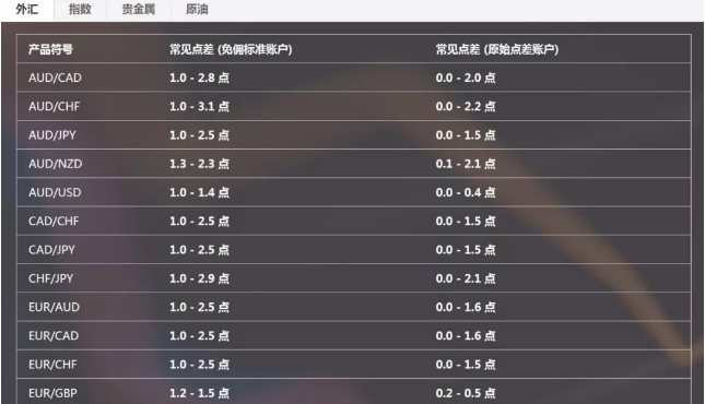 你选择的EightCap易汇平台！你真的懂它吗？