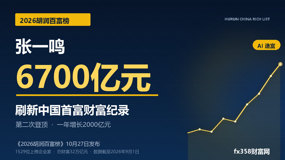 张一鸣以6700亿元刷新中国首富财富纪录
